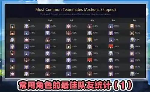 莫娜搭配卢姥爷阵容(莫娜队伍平民搭配)插图3