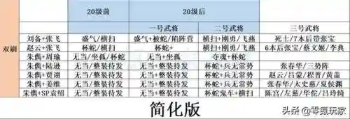 开荒英雄搭配阵容推荐图(开荒最舒服的阵容)插图8