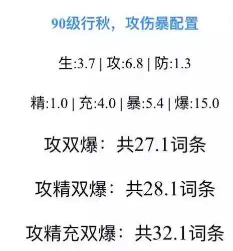 雷神钟离深渊阵容搭配(零命雷神最适合的阵容)插图3