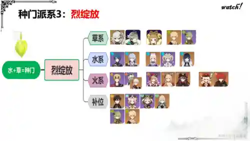雷泽科莱阵容搭配(新手雷泽主c阵容推荐)插图16