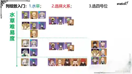 雷泽科莱阵容搭配(新手雷泽主c阵容推荐)插图17