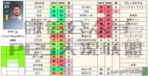 英雄联盟地表最强阵容搭配(云顶之弈6地狱火最强阵容)插图11