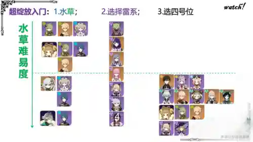 雷泽科莱阵容搭配(新手雷泽主c阵容推荐)插图14