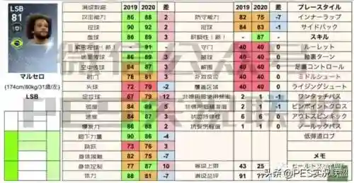英雄联盟地表最强阵容搭配(云顶之弈6地狱火最强阵容)插图8