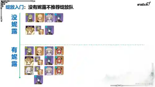 雷泽科莱阵容搭配(新手雷泽主c阵容推荐)插图9