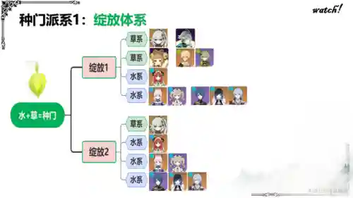雷泽科莱阵容搭配(新手雷泽主c阵容推荐)插图8