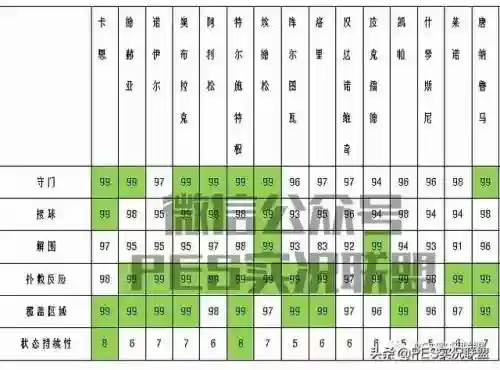 英雄联盟地表最强阵容搭配(云顶之弈6地狱火最强阵容)插图4