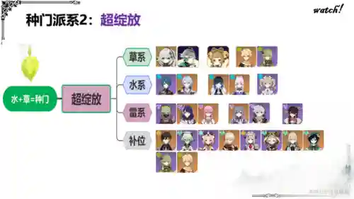 雷泽科莱阵容搭配(新手雷泽主c阵容推荐)插图13