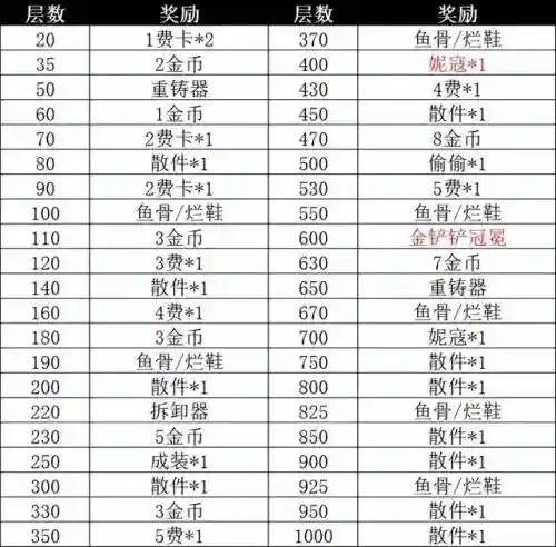 端游秘术阵容搭配(传奇法师技能搭配)插图3
