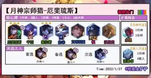 福星版本阵容福阵容(福星阵容都有谁)插图7
