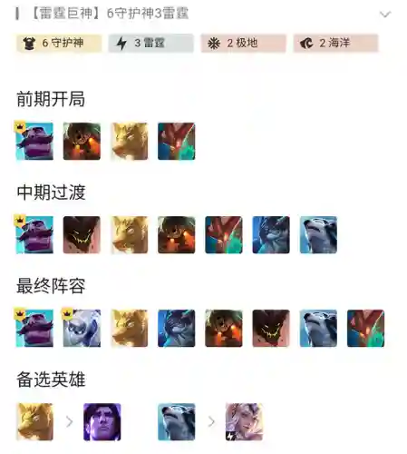 云顶之弈什么阵容比较冷门(云顶之弈强力阵容)插图