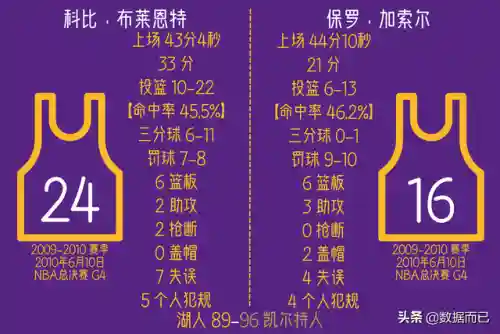0910凯尔特人阵容阵容(s10赛季最强阵容)插图3
