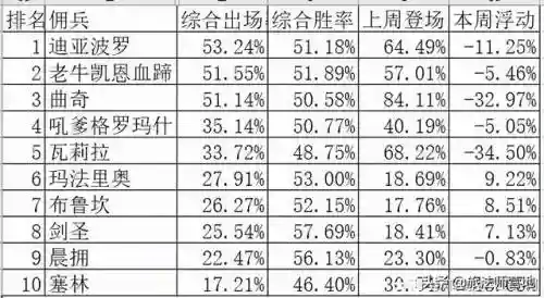 瓦莉拉佣兵战纪阵容推图(佣兵战纪平民刷图t0阵容)插图1