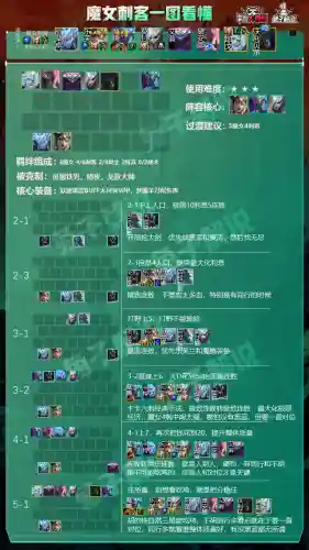 哪个阵容克复苏魔女阵容(100%减伤阵容介绍)插图6