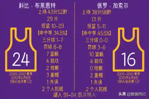 0910凯尔特人阵容阵容(s10赛季最强阵容)插图2