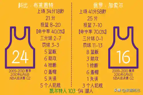 0910凯尔特人阵容阵容(s10赛季最强阵容)插图1