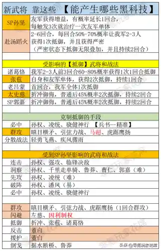 回血阵容消耗阵容(100%减伤阵容介绍)插图1