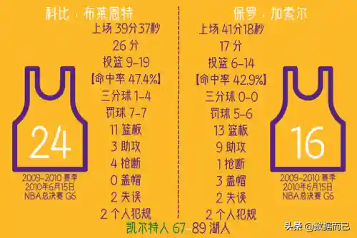 0910凯尔特人阵容阵容(s10赛季最强阵容)插图5