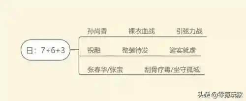 三国战略版赛季4阵容(二赛季开荒阵容)插图3