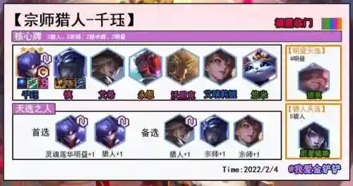 福星版本阵容福阵容(福星阵容都有谁)插图3