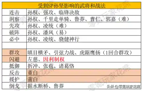 回血阵容消耗阵容(100%减伤阵容介绍)插图2