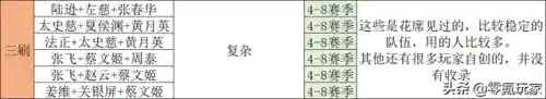 三国志战略版2天开荒阵容(三国志战略版 开荒阵容)插图11