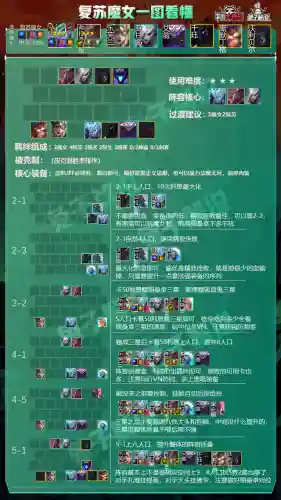 哪个阵容克复苏魔女阵容(100%减伤阵容介绍)插图8