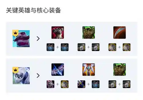 云顶之弈什么阵容比较冷门(云顶之弈强力阵容)插图2