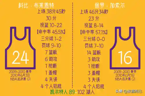 0910凯尔特人阵容阵容(s10赛季最强阵容)插图