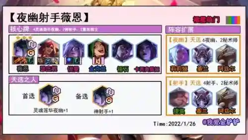 福星版本阵容福阵容(福星阵容都有谁)插图9