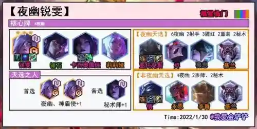 福星版本阵容福阵容(福星阵容都有谁)插图4