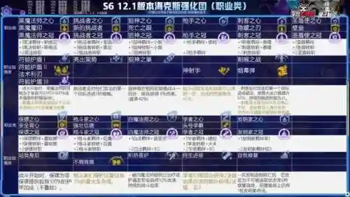 云顶发明阵容(云顶上分阵容最新2024)插图9