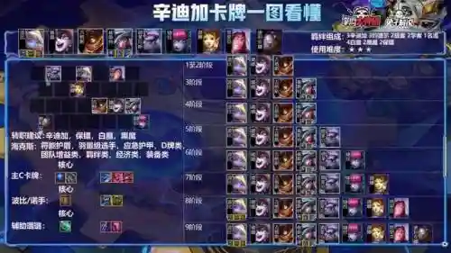 辛迪加阵容更新(夜5本世界五阵容部落冲突阵型分享)插图4