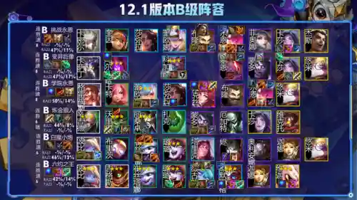 云顶发明阵容(云顶上分阵容最新2024)插图4