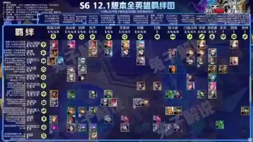 云顶发明阵容(云顶上分阵容最新2024)插图7