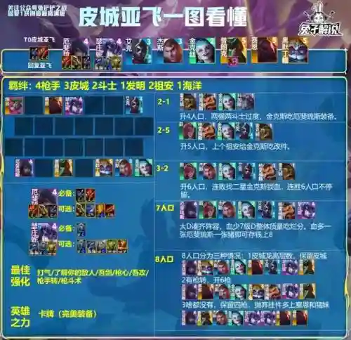 简单铲子阵容(金铲铲简单易上手的阵容)插图7