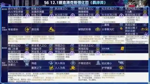 云顶发明阵容(云顶上分阵容最新2024)插图10