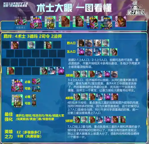简单铲子阵容(金铲铲简单易上手的阵容)插图1