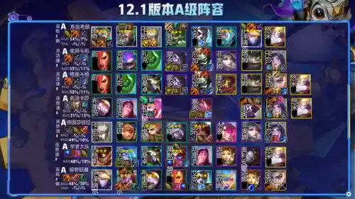 云顶发明阵容(云顶上分阵容最新2024)插图6