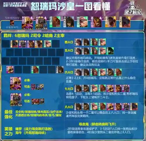 简单铲子阵容(金铲铲简单易上手的阵容)插图2