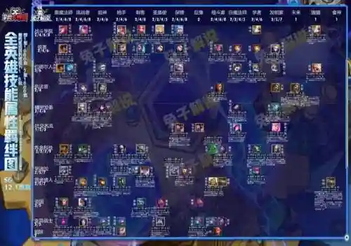 云顶发明阵容(云顶上分阵容最新2024)插图8