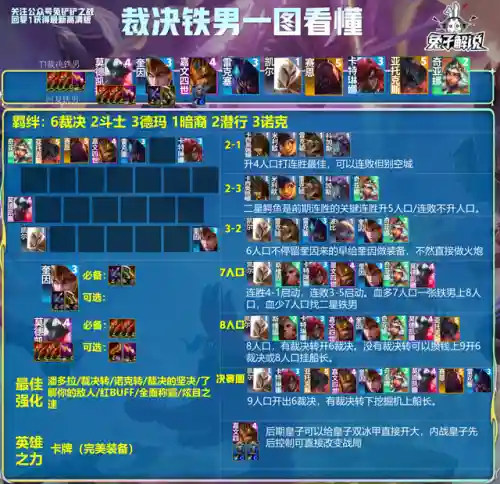 简单铲子阵容(金铲铲简单易上手的阵容)插图4