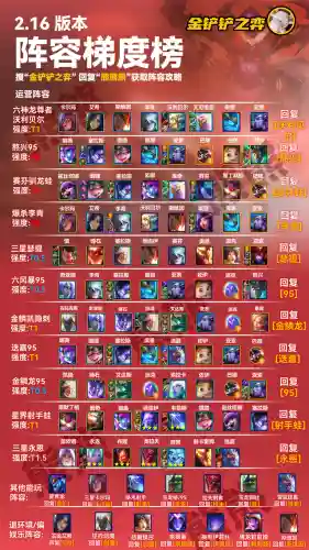 巨龙7.5阵容(7130龙虾阵容搭配)插图1