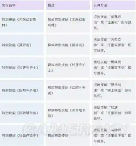 刀剑神域虚空幻界技能二刀流插图