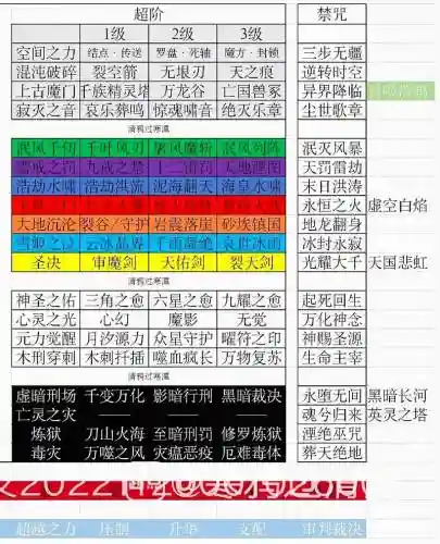 全职法师有多少个技能插图