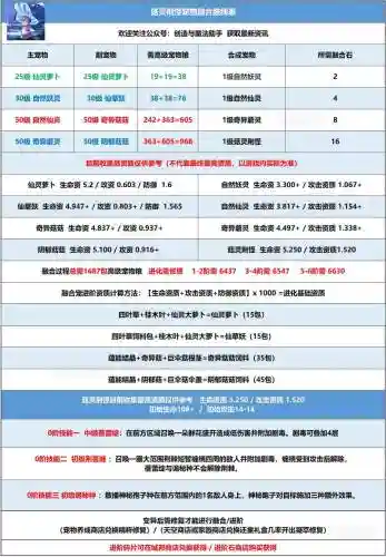 创造与魔法测试服攻略