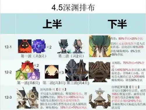 深渊战场阵容插图