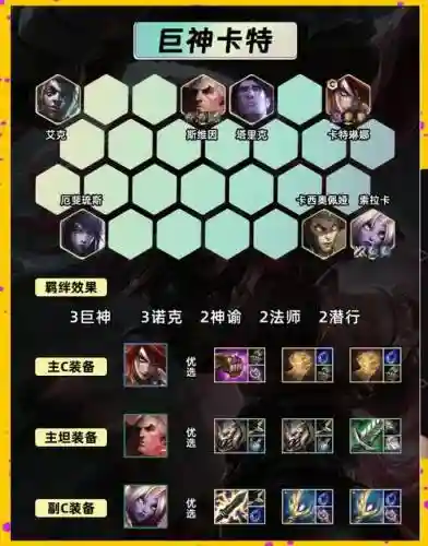秃刺阵容