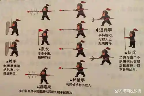 古代阵容图插图