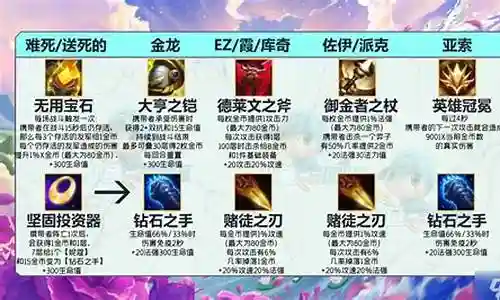 金鳞龙阵容搭配站位图